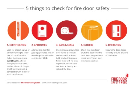 Badly Fitted Fire Doors Don T Save Lives